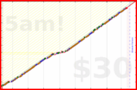 olimay/emotionalresiliency's progress graph