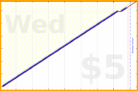 shanaqui/iqoro's progress graph