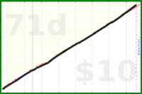 shanaqui/teeth's progress graph