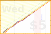scarabaea/teeth_by_noon's progress graph