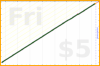 bwiderski/breakcheck's progress graph