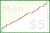 dprianti3/gratitude's progress graph
