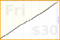 meta/zombiequeen's progress graph