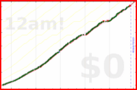 alys/friends's progress graph