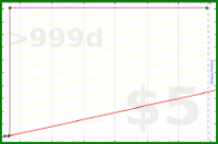 adamwolf/test_group2's progress graph