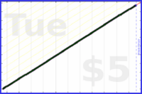 tracy_reader/tidying's progress graph
