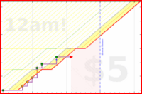 joboman555/job-coaching's progress graph