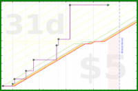 rubygagotoku/tbrroulette's progress graph