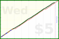 b/dd-norweg's progress graph