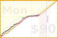 travisp471/rescue-prod's progress graph