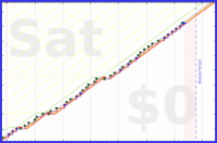 pjh/ai's progress graph