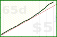 cadawg/step-more's progress graph