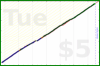 shanaqui/micronutrients's progress graph