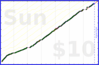 byorgey/oss-maint's progress graph