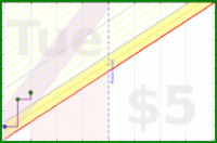 wallaceja09/workoutminutes's progress graph
