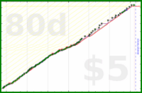 anshuachieves/pushups's progress graph