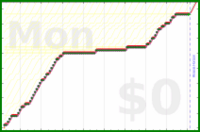 davitenio/free-up-google-space's progress graph