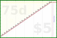 billypilgrim/weekly's progress graph