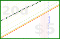 alys/inboxes's progress graph