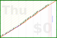 mbork/adoration's progress graph
