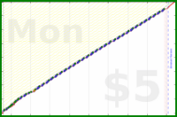 scarabaea/check_work_email's progress graph