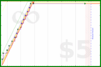 ijc/phdwrite's progress graph