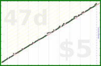 d/parents's progress graph