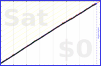 mbork/journal's progress graph