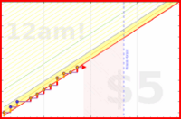 anaghav/deutschstudysessions's progress graph
