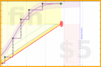 azules5/planifico's progress graph