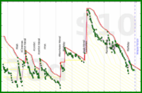 shanaqui/toberead's progress graph