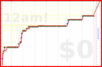 davidhm21/m_bikedaily's progress graph