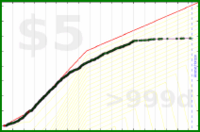 d/hn's progress graph