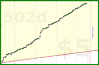 b/duo-norweg's progress graph