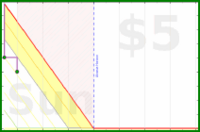 shanaqui/email's progress graph