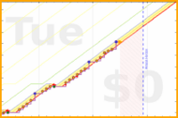 mbork/reading-faith's progress graph