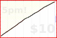 d/tabdeath's progress graph