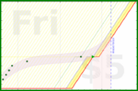 alys/back_bends's progress graph