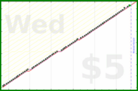b/manfloss's progress graph