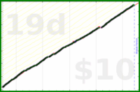 shanaqui/writethosereviews's progress graph