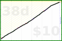 shanaqui/inhaler's progress graph