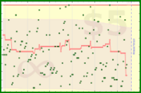 cringe/inbox's progress graph