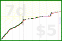 shanaqui/bicolorgemstones's progress graph