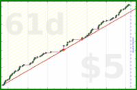 hendan/bookaweek's progress graph
