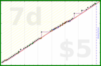 odin1337/isolierungmessen's progress graph