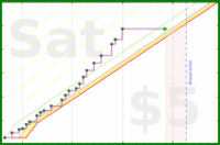rubygagotoku/classicpacing's progress graph