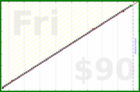 d/agifriday's progress graph