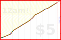 mad/serina's progress graph