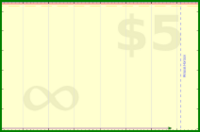 pyng/task_inbox_zero's progress graph