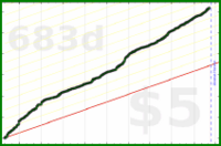 d/manifold's progress graph